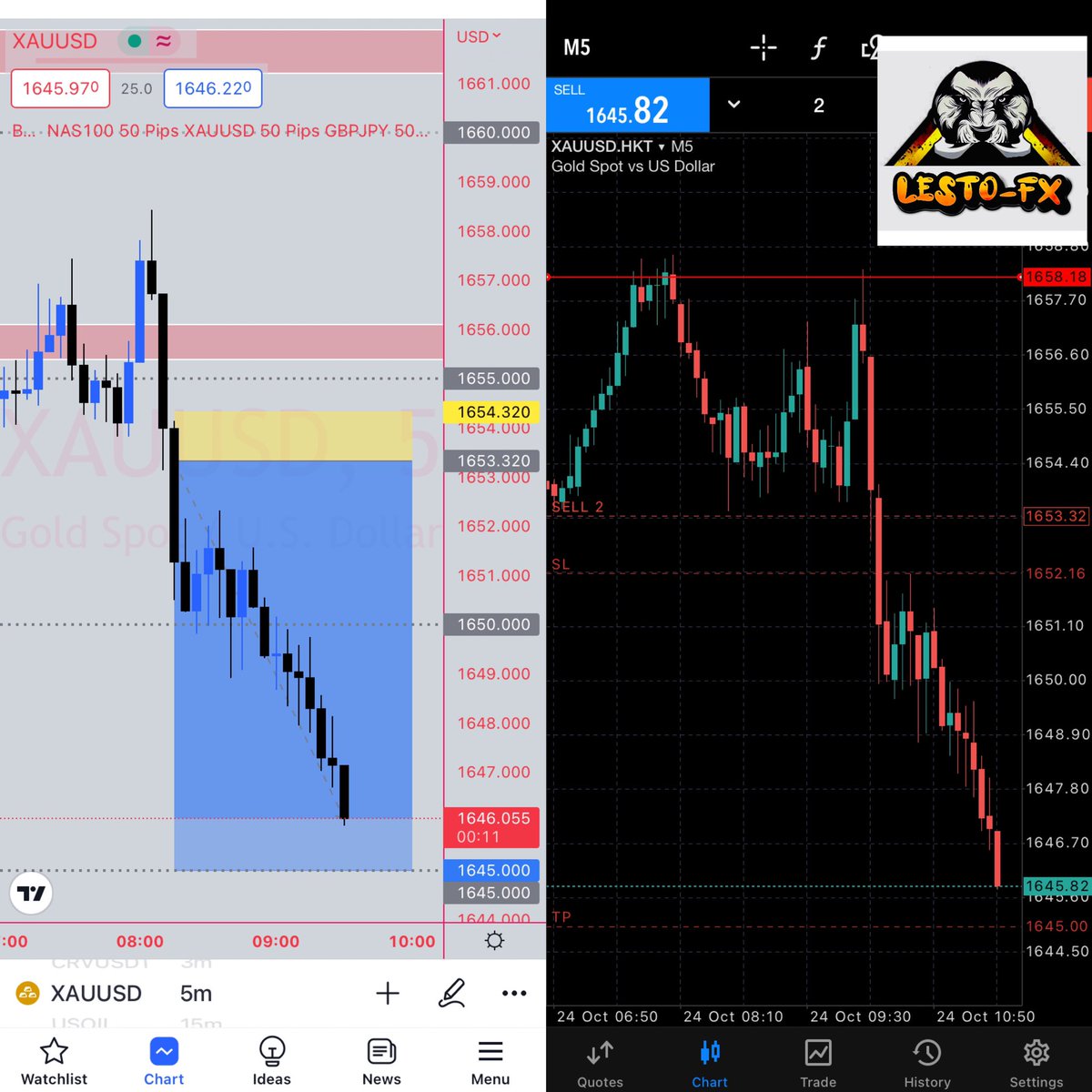 LestoFx's tweet photo. Hello Monday!!!
#xauusd sells 83+pips
#lestofx #lestoforex #forextips #forexsignals #forexeducation #UkrainianArmy #monday #mondaythoughts #xauxag #xausignal #forexsignal #forextrader https://t.co/bDRQyeGYAk