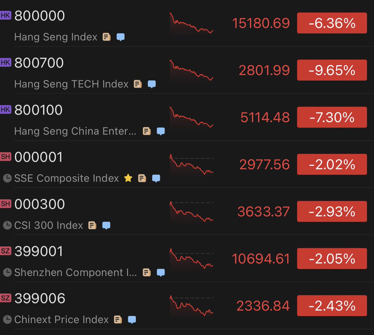 Finally, HK sell-off is over.