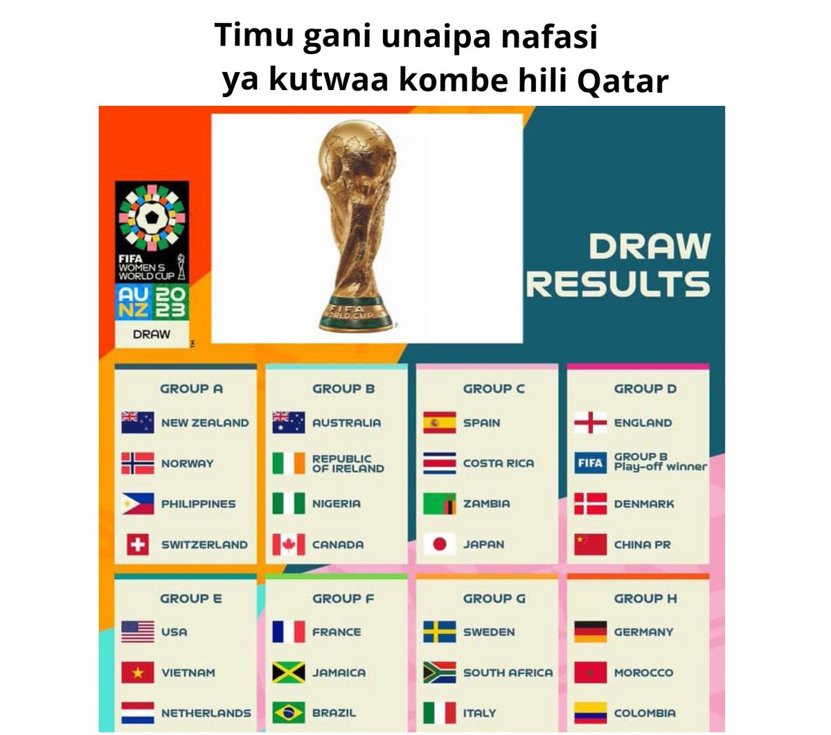 Karata yako kwa nani mwaka Qatar