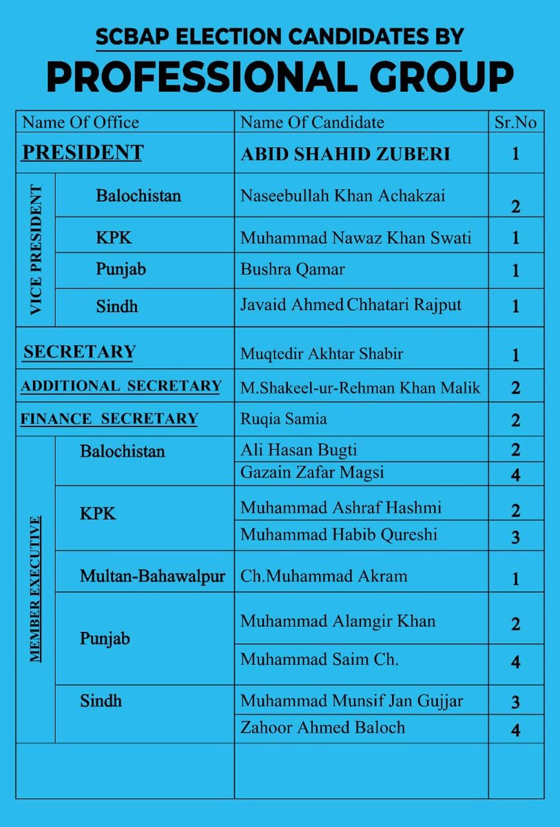 AbidSZuberiASC's tweet photo. Please Vote for & Support Barrister Abid S. Zuberi in the SCBAP Elections 2022-2023.
🙏🙏
#AbidSZuberi #Lawyers #Pakistan #ElectionSCBA #SupremeCourt #PresidentSupremeCourtBar
#PresidentSCBA https://t.co/Z1X0zYaTnG