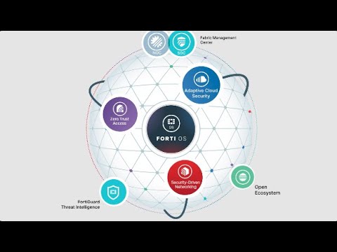 MTechSystems's tweet image. The @Fortinet Security Fabric empowers organisations to realize the benefits of secured digital acceleration by reducing complexity, streamlining operations, and increasing threat detection and response capabilities.
Learn about the Security Fabric here: bit.ly/3g3ZcuK.