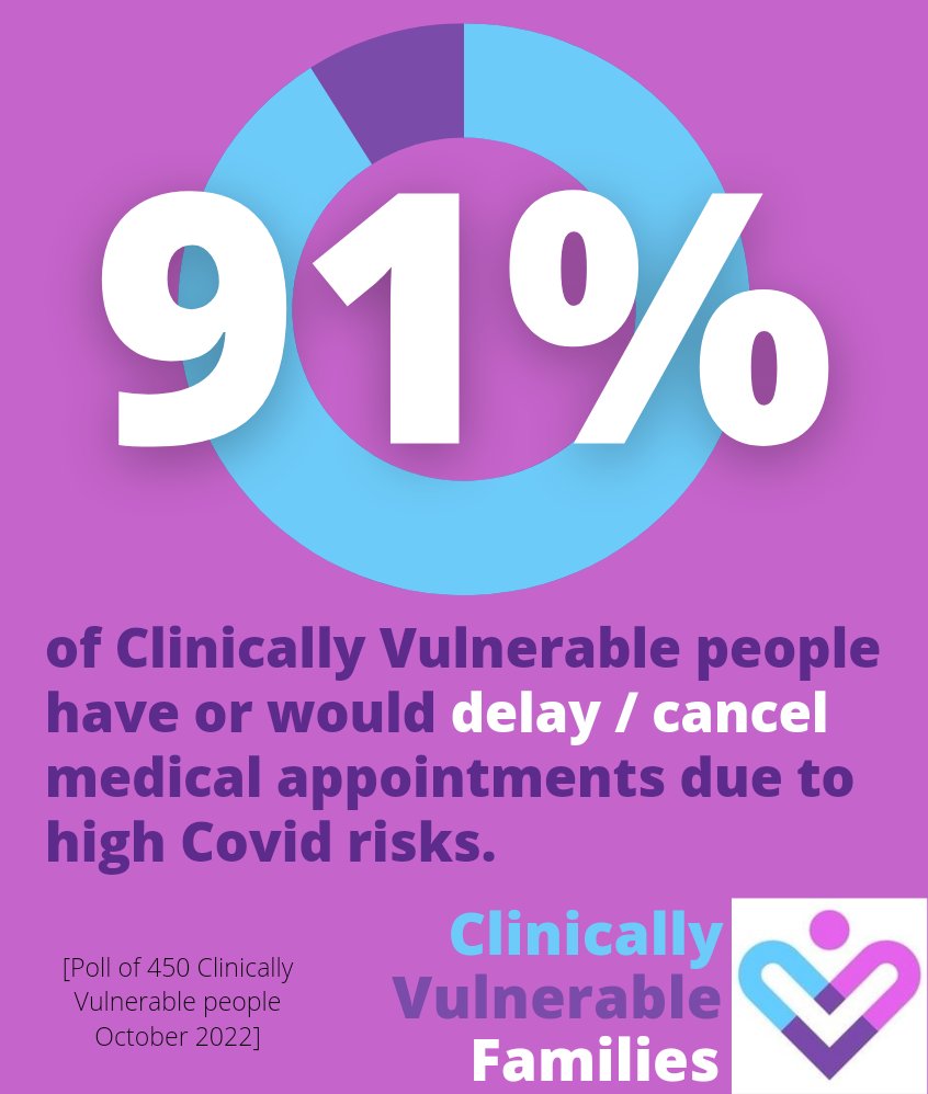 cv_cev's tweet photo. Why aren't we protecting NHS staff, patients and vulnerable groups by restoring and retaining #MaskInHealthcare? https://t.co/9ob5gsu5Ns
