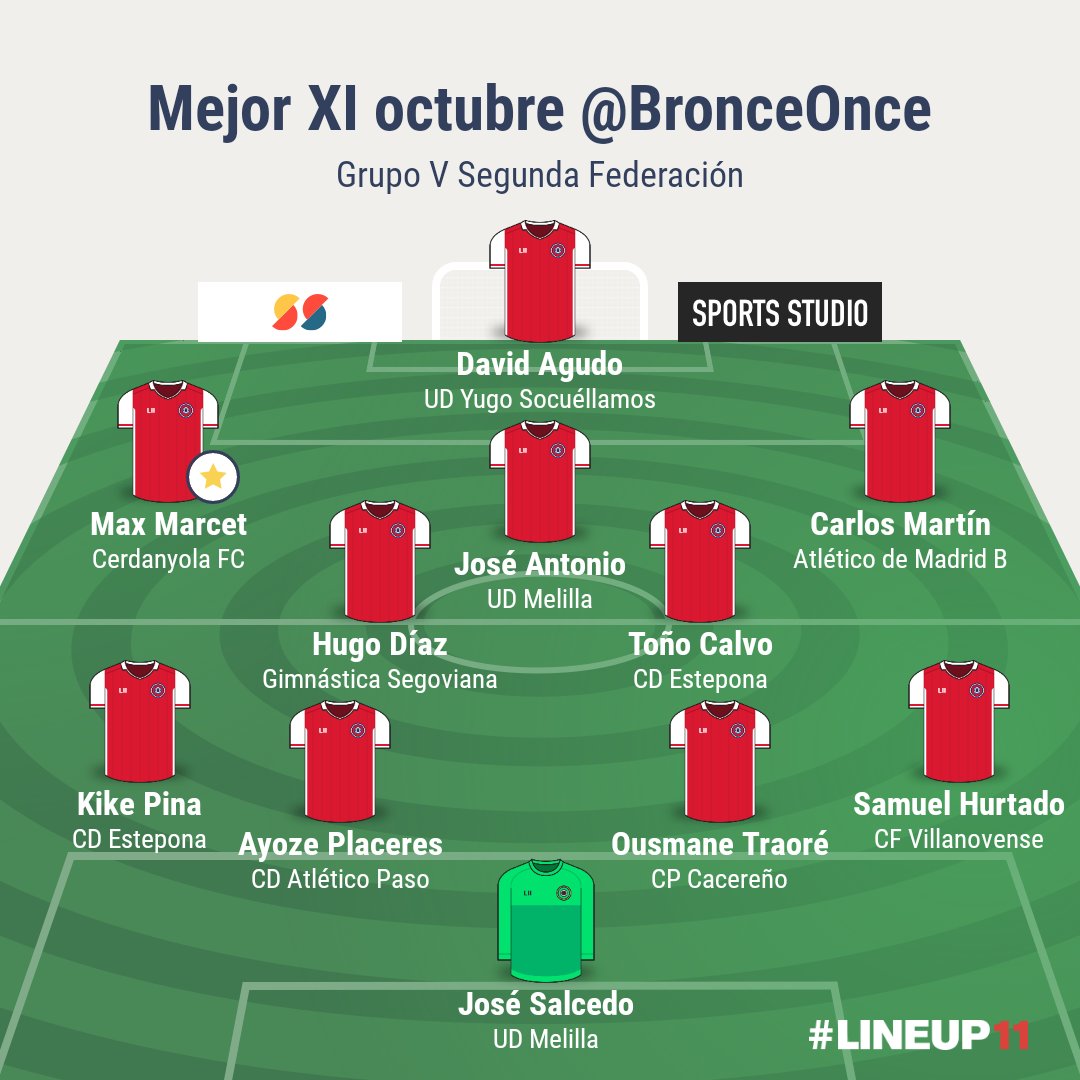 Mejor once octubre #Grupo5 de #SegundaFederacion #SegundaRFEF.

1️⃣ <a href="/josesalcedo13/">Jose Salcedo</a>

2️⃣ Kike Pina
3️⃣ <a href="/Ayozeplaceres/">AyozePlaceres</a>
4️⃣ Ousmane Traoré 
5️⃣ <a href="/samu_hurtado/">Samuel Hurtado</a>

6️⃣ <a href="/hugodiazrg/">Hugo Díaz Rodríguez</a>
7️⃣ <a href="/tonocalvo5/">TOÑO CALVO</a>

8️⃣ <a href="/maxmarcet/">Maxi</a> ⭐
9️⃣ <a href="/josetronqui10/">J.Antonio Gonzalez</a>
🔟 <a href="/carlos7atm/">Carlos Martin</a>

1️⃣1️⃣ <a href="/david_agudo9/">david agudo perez</a>