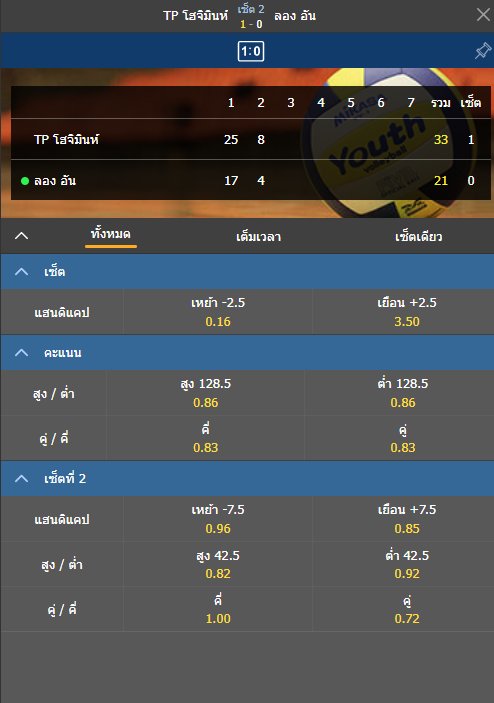 ใส่ลีคเวียดนามรอไปพลางๆเลยค่ะ 🎉

สมัครแทงวันนี้ รับโปรโมชั่นจุกๆๆ แบบจัดเต็ม
𝐂𝐥𝐢𝐜𝐤 www. kuthai66 . com
(รหัสผู้แนะนำ FF383 เท่านั้น)
𝐂𝐥𝐢𝐜𝐤👉line.me/ti/p/~@ku16vip