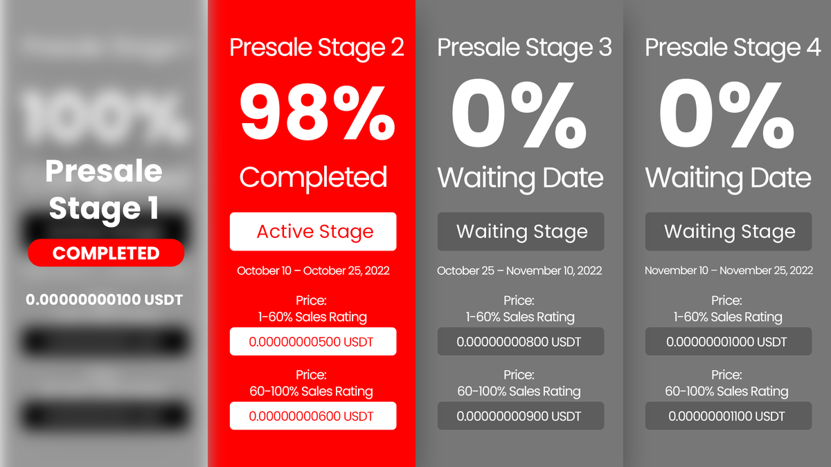 winpayapp's tweet image. 👉#Presale Stage 2 - 98% Completed!
🔴Stage 1 : 0.000000000100 Completed
🔴Stage 2 1-60% : 0.000000000500 USDT
💚Stage 2 60-100% : 0.000000000600 USDT
🔵Stage 3: 0.000000000800 USDT
🔵Stage 4: 0.000000001000 USDT
👉winpay.app/login
#bitcoin #binance #BSC #BSCGem #presale