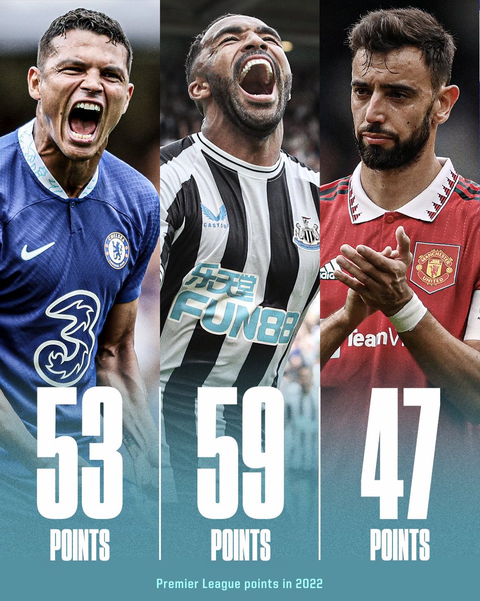 Newcastle have more Premier League points than Chelsea and Man United in 2022 👀