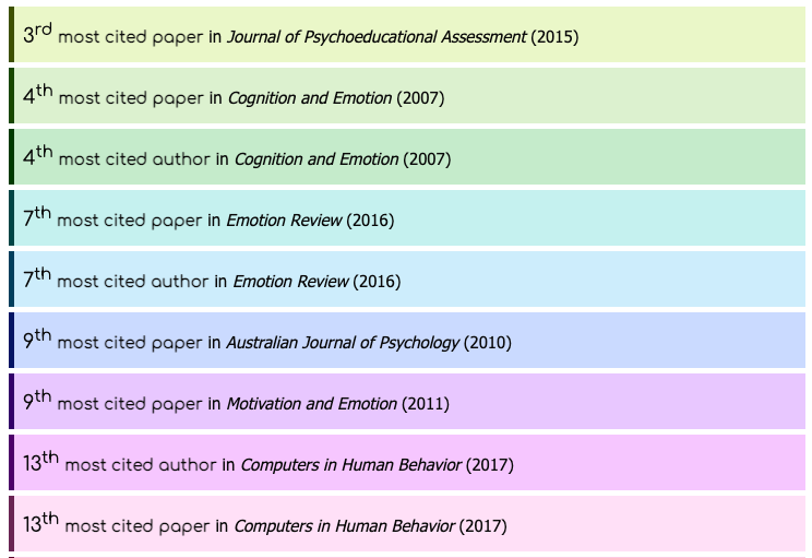 dr_jcpg's tweet photo. When your colleagues find what you publish interesting, you enjoy a little more that you are part of a scientific community.
Highest impact statistics according to #exaly:
https://t.co/dIskC6BeLB https://t.co/0k7CQFLXOf