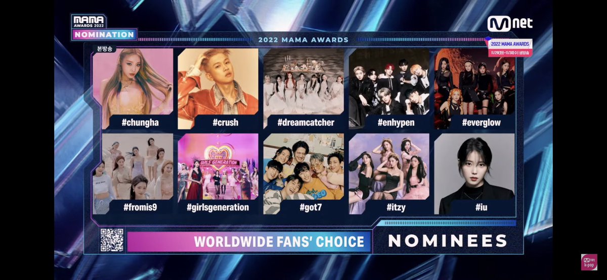 enhypenupdates's tweet photo. ENHYPEN is nominated for "Worldwide Fans Choice" at the 2022 MAMA Awards. 

@ENHYPEN_members @ENHYPEN #ENHYPEN #엔하이픈 https://t.co/VxDMpWSTN0
