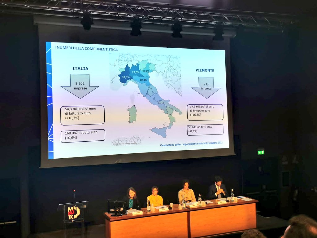 ANFIA_it's tweet photo. #componentistica2022
Barbara Barazza, Responsabile Settore Studi e Statistica di @CamComTorino, presenta i risultati piú significativi dell'indagine
#ANFIASocial https://t.co/wuM4YHdriQ