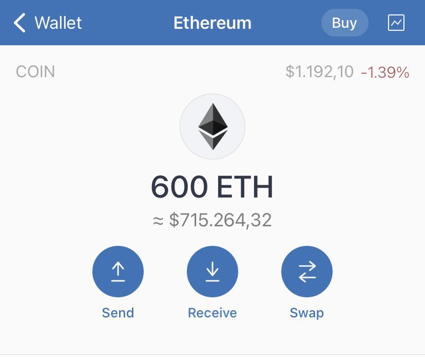 USA—Blockchain tweet media