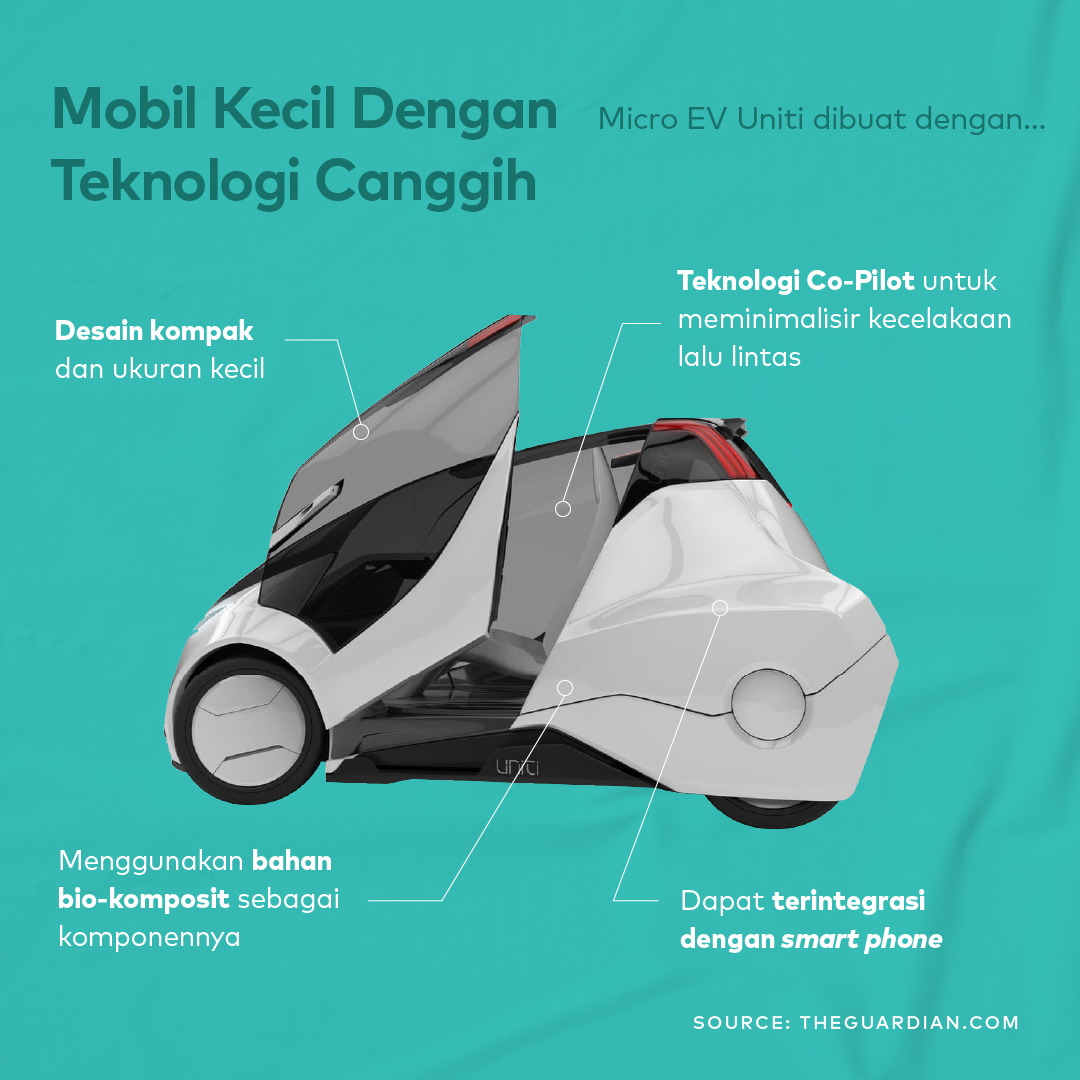 dreamers_lab's tweet photo. #Kemacetan dan terbatasnya lahan parkir sering menjadi masalah di #ibukota, hal ini yang membuat Uniti meluncurkan inovasi #mobillistrik dengan ukuran mikro sebagai solusi.

Namun apakah inovasi ini benar-benar menjawab kekhawatiran dan masalah kamu saat berkendara di ibu kota? https://t.co/4OFuhyYdGK