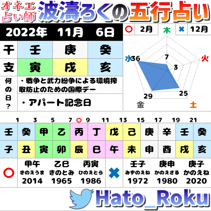 波濤ろく オネエ占い師 Hato Roku Twitter