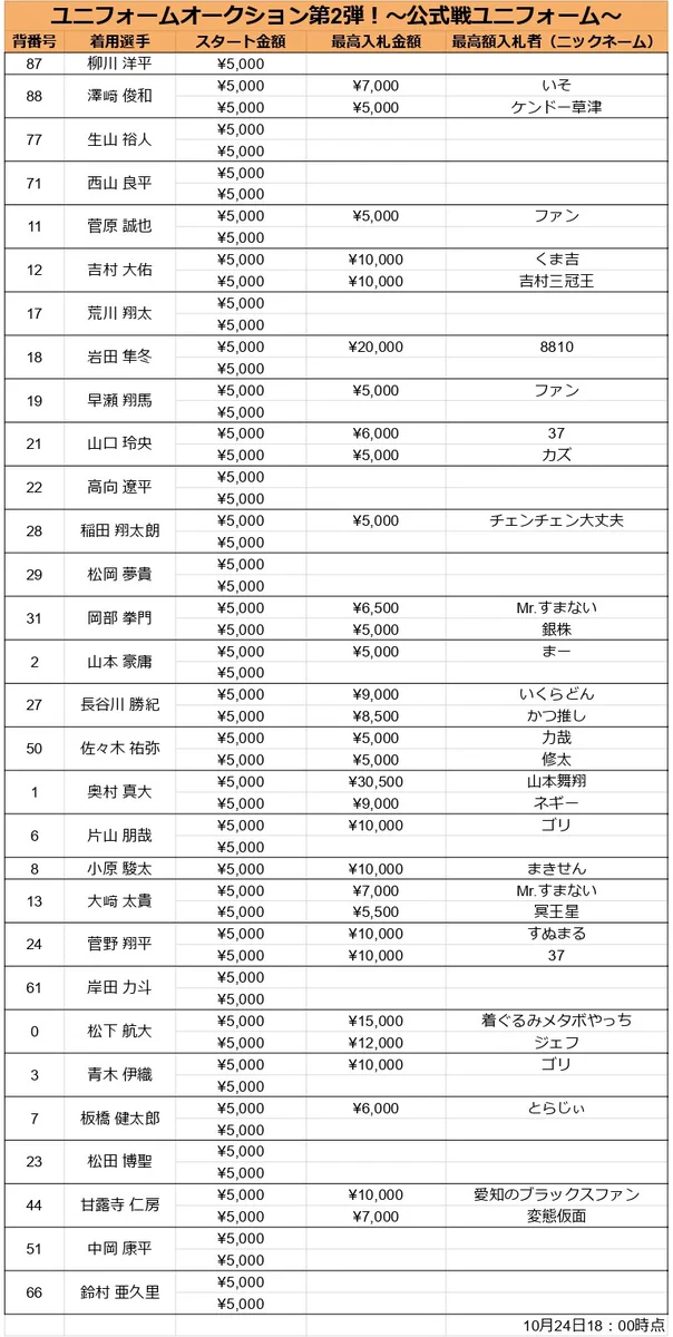 滋賀GOブラックス ユニフォーム上下セット 背番号71 滋賀GOブラックス【公式】 on X: 