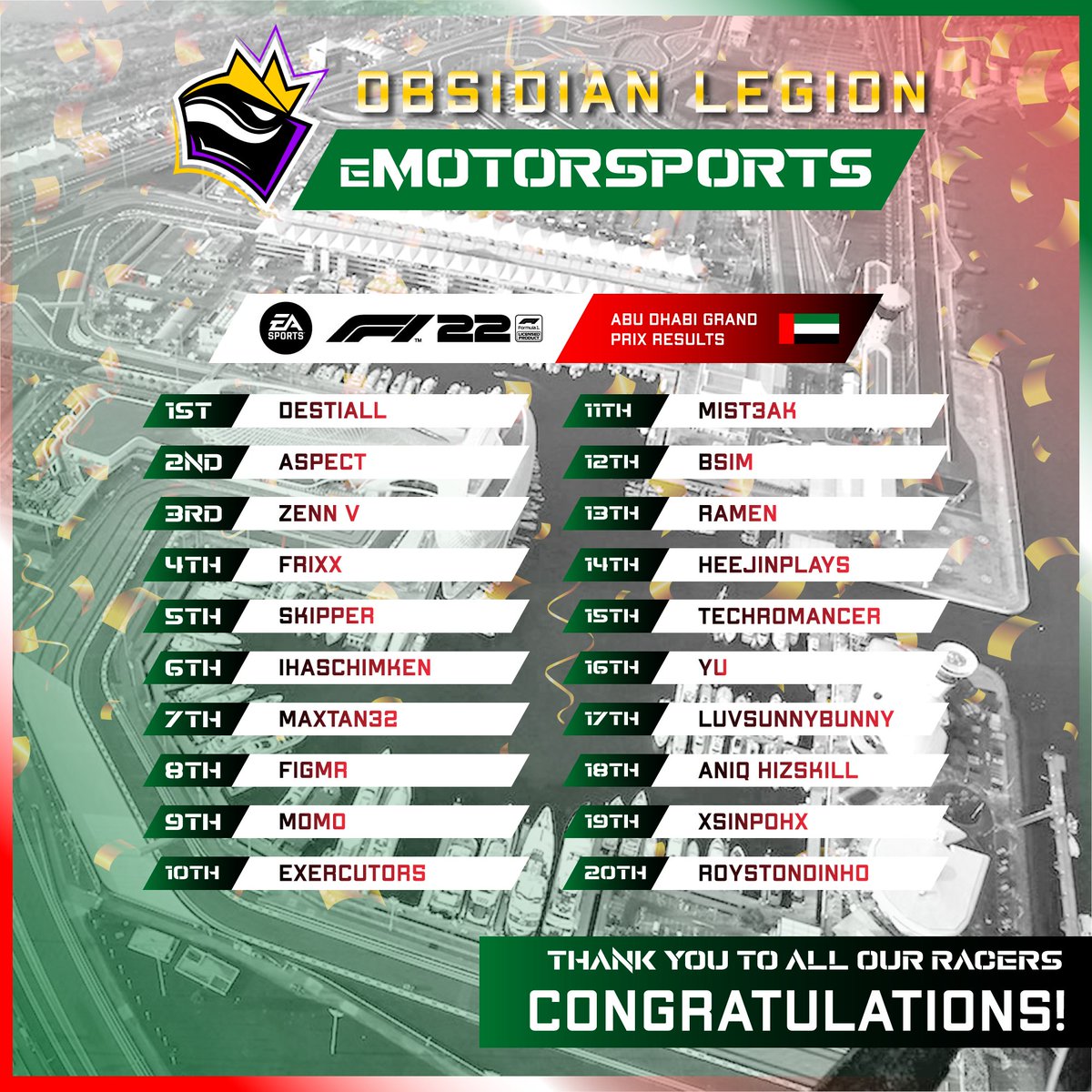 OLNSG's tweet photo. We have our winners for the Abu Dhabi Grand Prix! Thank you all participants and viewers who tuned in on vc in Discord!

Congratulations to the Winners and stay tuned for the next race!

Special thanks to our casters Slexrhien and Wunderbread! https://t.co/2Qg4HrKwqr