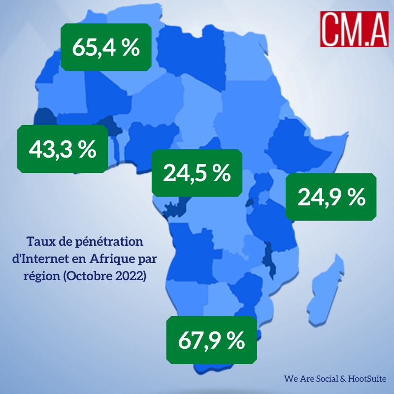 chedjoukm's tweet photo. Taux de pénétration d'Internet en Afrique par région (Octobre 2022).
#SocialMediaCook https://t.co/JStOwnuOEw