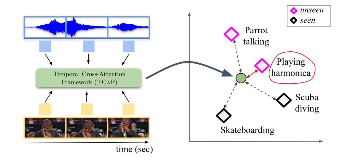 Explainable Machine Learning tweet media