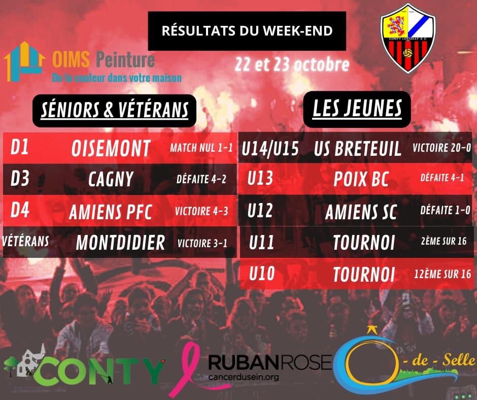 ContyLoeuillySC's tweet photo. 🔴RÉSULTATS DU WEEK-END⚫️ 

Découvrez les résultats du week-end des différentes équipes du Conty Loeuilly SC présenté par Oims Peinture.

🙏Plus important aujourd'hui nos pensées sont tournées vers les victimes de cet orage violent. https://t.co/l5Bkyjhm4r