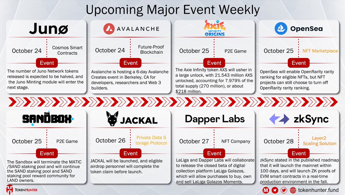 🔜Upcoming Major #Crypto Event Weekly 

What are the big #blockchain events coming up in the near future? 🪁Which project are you most optimistic about right now?✈️

Learn More ⬇️