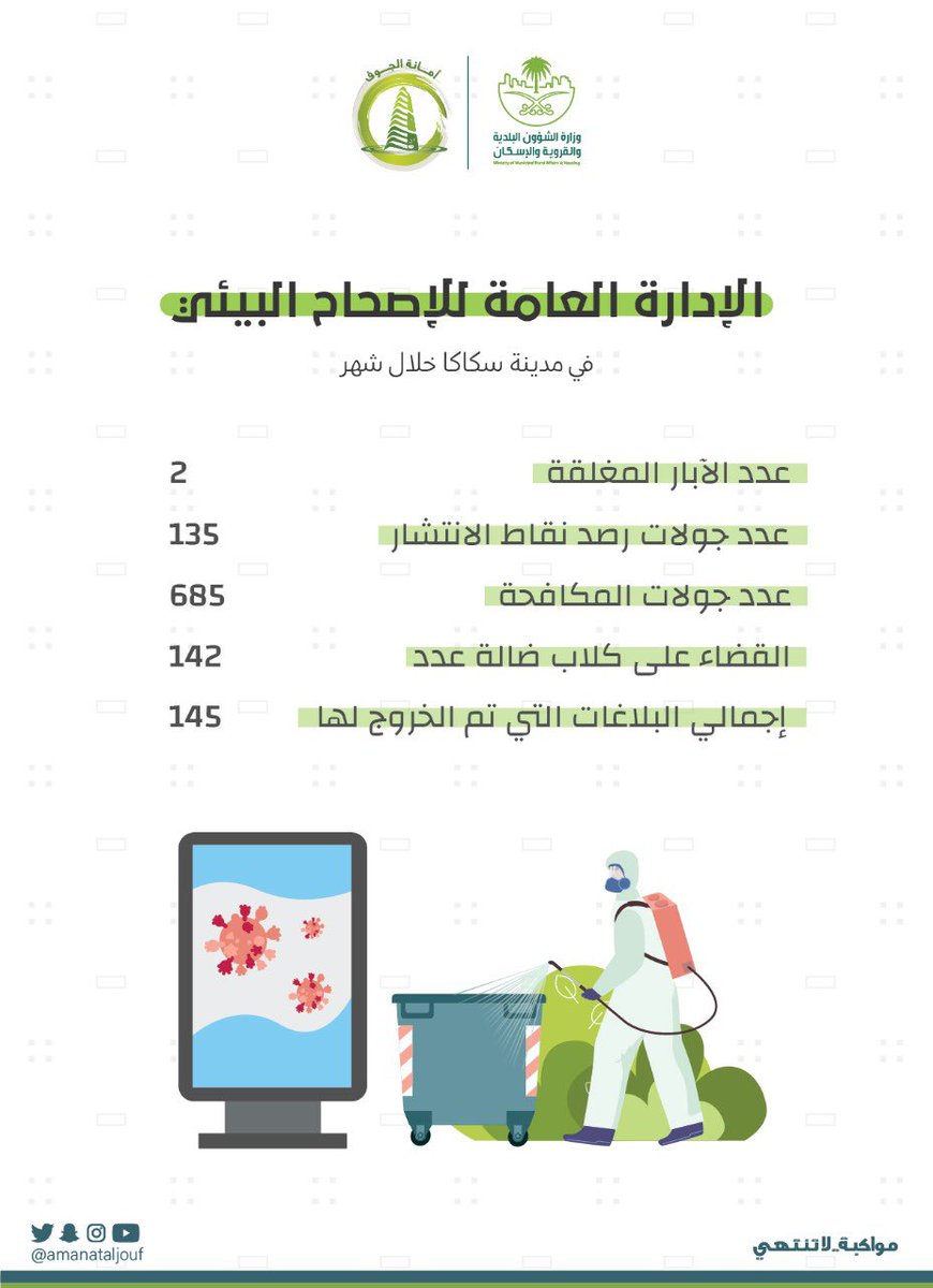 amanataljouf's tweet photo. #أمانة_منطقة_الجوف 

من جـهود الإدارة العامة للإصـحاح البـيئي
خـــلال شــهـــر ربـــيــع الأول 1444هـ https://t.co/15ipVYqeFQ