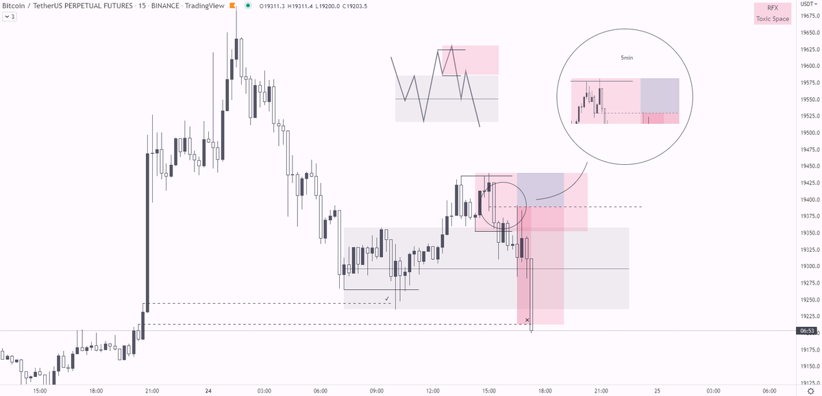 RFXbriefly's tweet photo. +3.46RR on $BTC https://t.co/5Cu2uDkGQZ