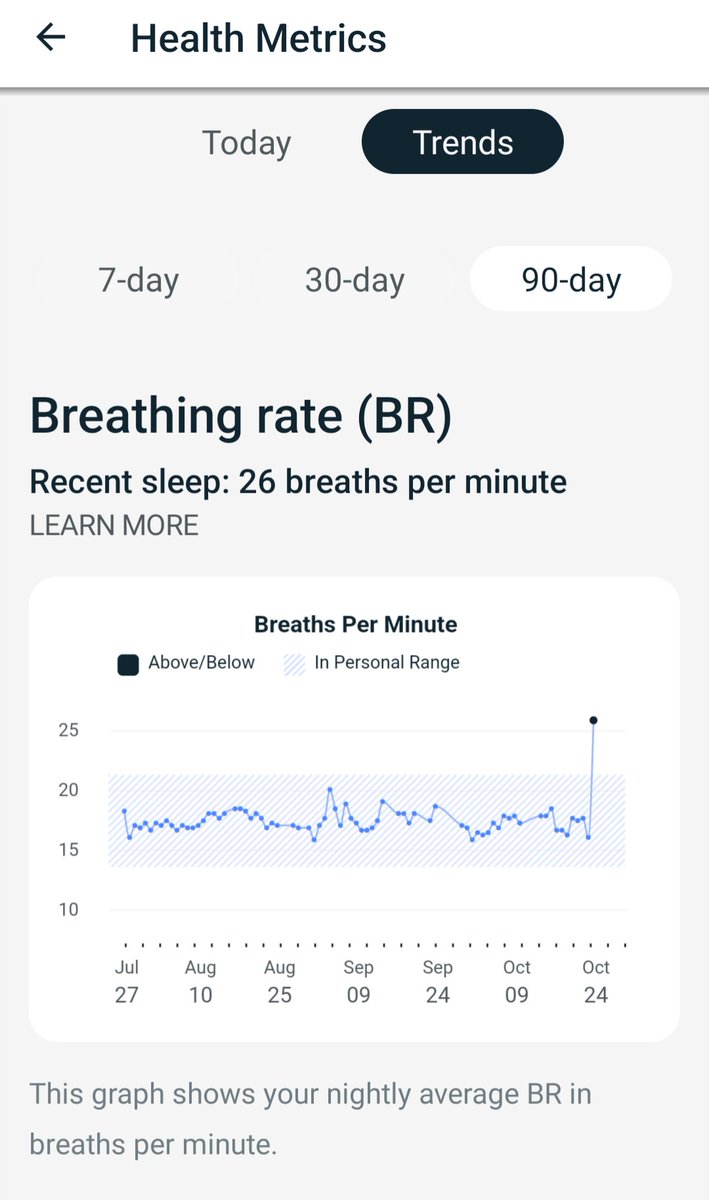 Had a lot of chest pain last night. Then Fitbit records my breathing rate as way elevated during sleep. Wondering if I had a heart attack. #MedTwitter #Cardiology #DIYcardiology #LongCovid #NotRecovered
