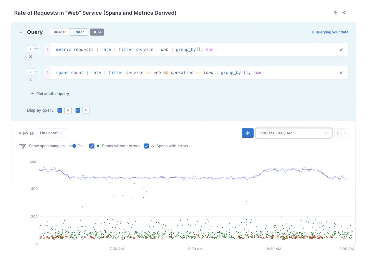 Lightstep is now ServiceNow Cloud Observability (@lightstephq) on Twitter photo Today we launched Lightstep UQL (Unified Query Language)! As #observability shifts left, UQL helps #DevOps teams ensure #Kubernetes and other cloud-native applications are natively observable.
Read more from <a href="/el_bhs/">Ben Sigelman</a> ⬇️
#KubeCon #observabilityascode
lightstep.com/blog/announcin… Today we launched Lightstep UQL (Unified Query Language)! As #observability shifts left, UQL helps #DevOps teams ensure #Kubernetes and other cloud-native applications are natively observable.
Read more from <a href="/el_bhs/">Ben Sigelman</a> ⬇️
#KubeCon #observabilityascode
lightstep.com/blog/announcin…