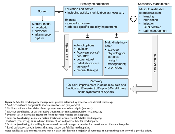 Physio Meets Science tweet media