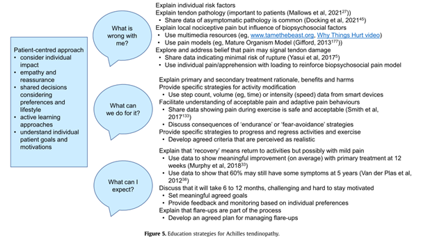 Physio Meets Science tweet media