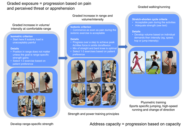 Physio Meets Science tweet media