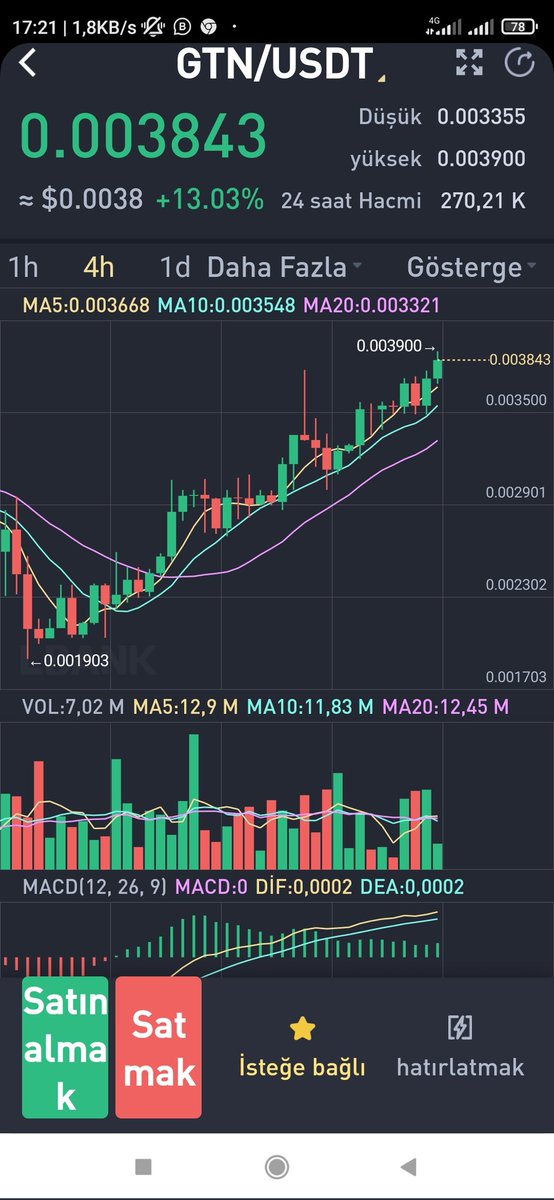 Gulya Relictum (@goycekbaxseliy1) on Twitter photo 