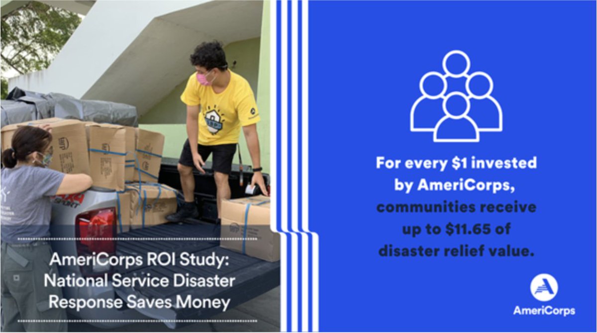 Results4America's tweet photo. 👏👏👏 to @americorps, which reported a $12 return on investment for every dollar spent on disaster relief programs.

AmeriCorps continues to lead effective use of what works, a recognition noted in the 2021 #FederalStandard of Excellence. Learn more: https://t.co/ZQYNjUmOpV https://t.co/yZn2lw6uHz