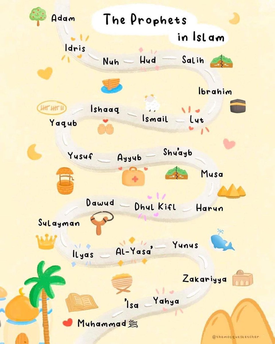 The 25 Prophets mentioned in the Qur’aan.