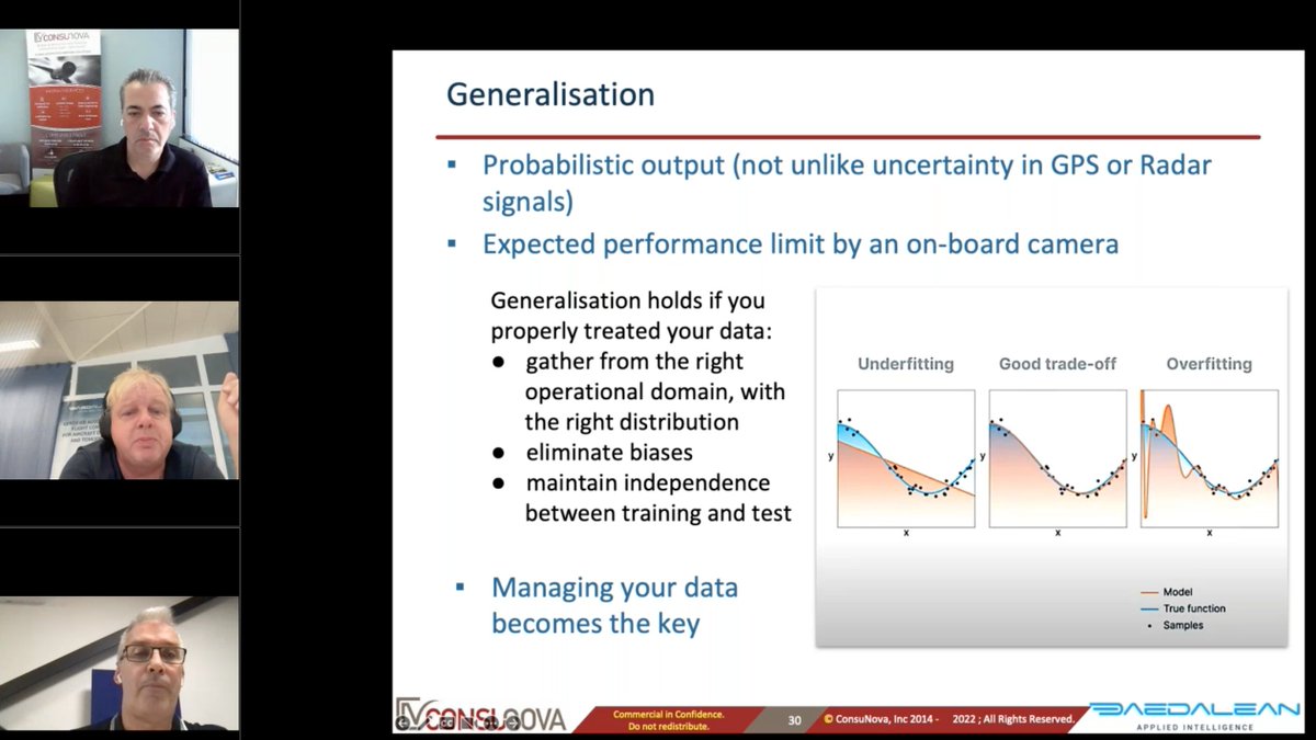 youtube.com/watch?v=LYHQFb…
Applying Design Assurance in Aerospace to AI – webinar recording. Watch to learn the practical ways for the design assurance and certification of the NN/ML-based applications for avionics.
