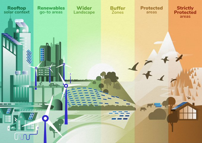lawyers_4future's tweet photo. Wir warnen den @EP_Environment Ausschuss davor, die Büchse der Pandorra zu öffnen und die Axt an die #UVP sowie das EU-#Artenschutz-Recht anzulegen. Die #REDIV-Pläne bringen keine Beschleunigung, sondern Rechtsunsicherheit! cc @woelken @MartinHaeusling @peterliese @Andi_Glueck https://t.co/T4e6wECFE4
