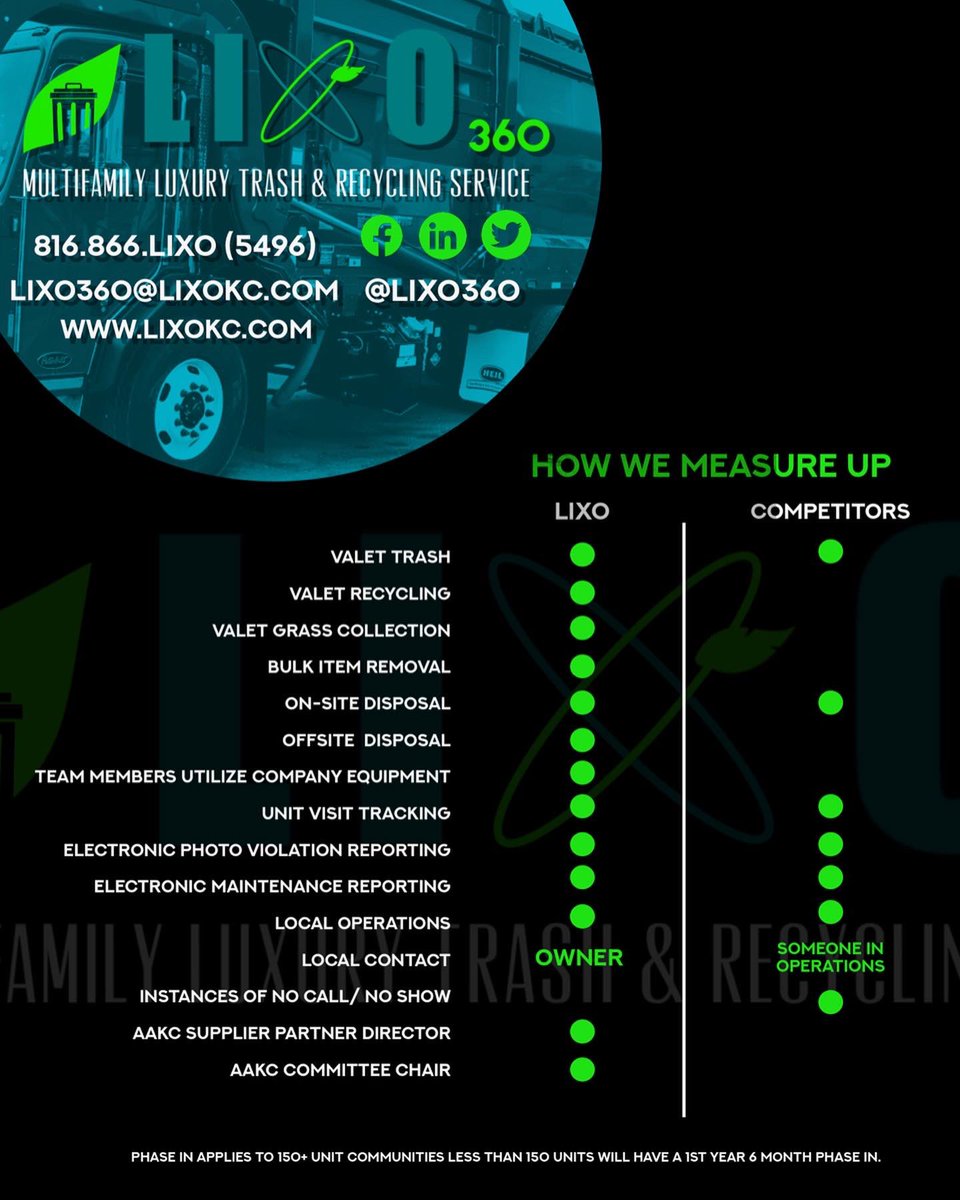 LIXOKCMO's tweet photo. Good morning we have now rebranded and accepting new communities and customers please feel free to reach out to us . We would love to service you all ♻️ https://t.co/3uNg9KQiD8