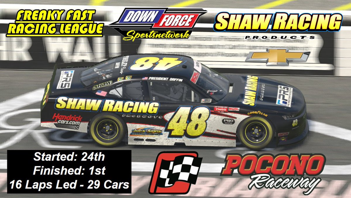 alecdaffin48's tweet photo. 2 for 3 in FFRL this season! Started from the back and had nothing go my way throughout the race in many ways, but we stepped up at the end to get it done. Getting closer to top 12. #iRacing #NASCAR #league #shawracing #chevrolet #silverado #camaro #shawracing #FFRL #Pocono #Win https://t.co/zEpBw9bQup
