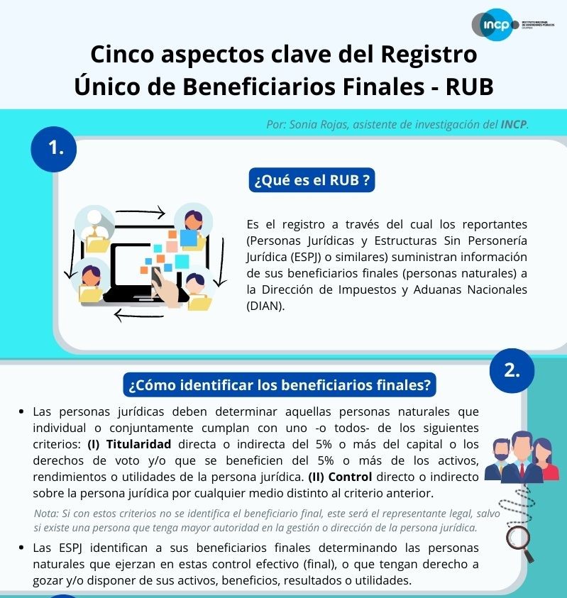 incpcol's tweet photo. Entérate de los aspectos clave del Registro Único de Beneficiarios Finales (#RUB) en #ContArteINCP. https://t.co/TUJUvjq4wG https://t.co/TyEFZZ2nD0