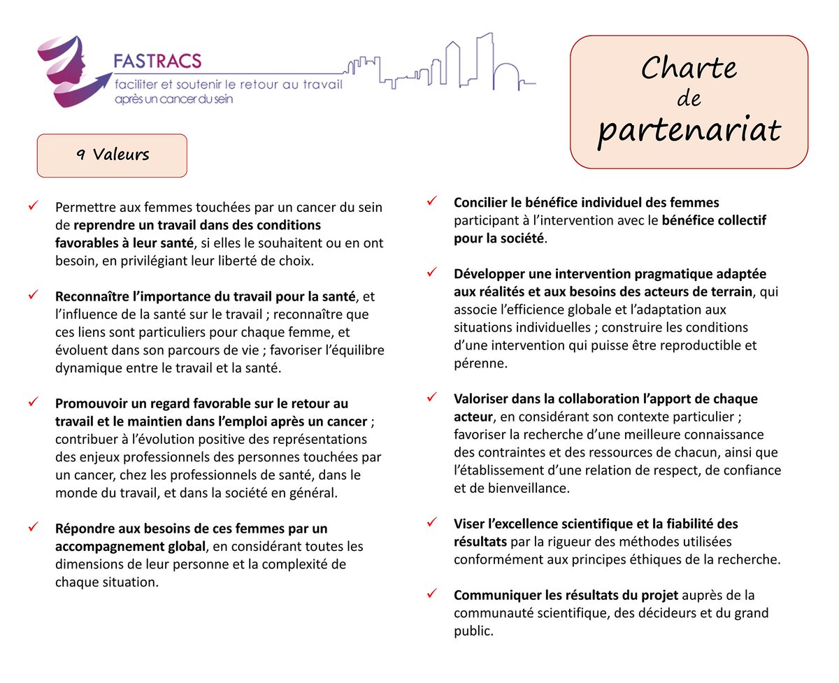 CHUdeLyon's tweet photo. 📑 Charte #FASTRACS
= 9 valeurs + 4 engagements
= structure une collaboration entre une équipe de recherche multidisciplinaire (Médecine, Psychologie, #SantéPublique) et un comité stratégique (patientes, associations, employeurs, pros de santé, organismes publiques...) 4/5 https://t.co/MErlZIj7Fy