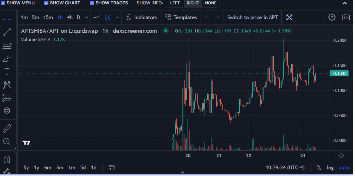 Aptos_Shiba's tweet photo. @PancakeSwap Congratulations to @PancakeSwap for deciding to launch on #APTOS! We can't wait to see what launches come to the network and use our #APTSHIBA LP &amp; Token locker! 

https://t.co/Nri57XLK7d
 We are ready for takeoff! https://t.co/9QSQTduGyF