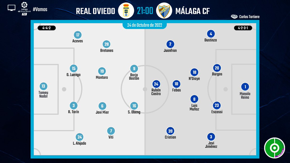 ✍️ A pocas horas del Oviedo - #MálagaCF, repasamos la previa del partido

'Una nueva oportunidad para despegar': malaga.besoccer.com/noticia/una-nu…