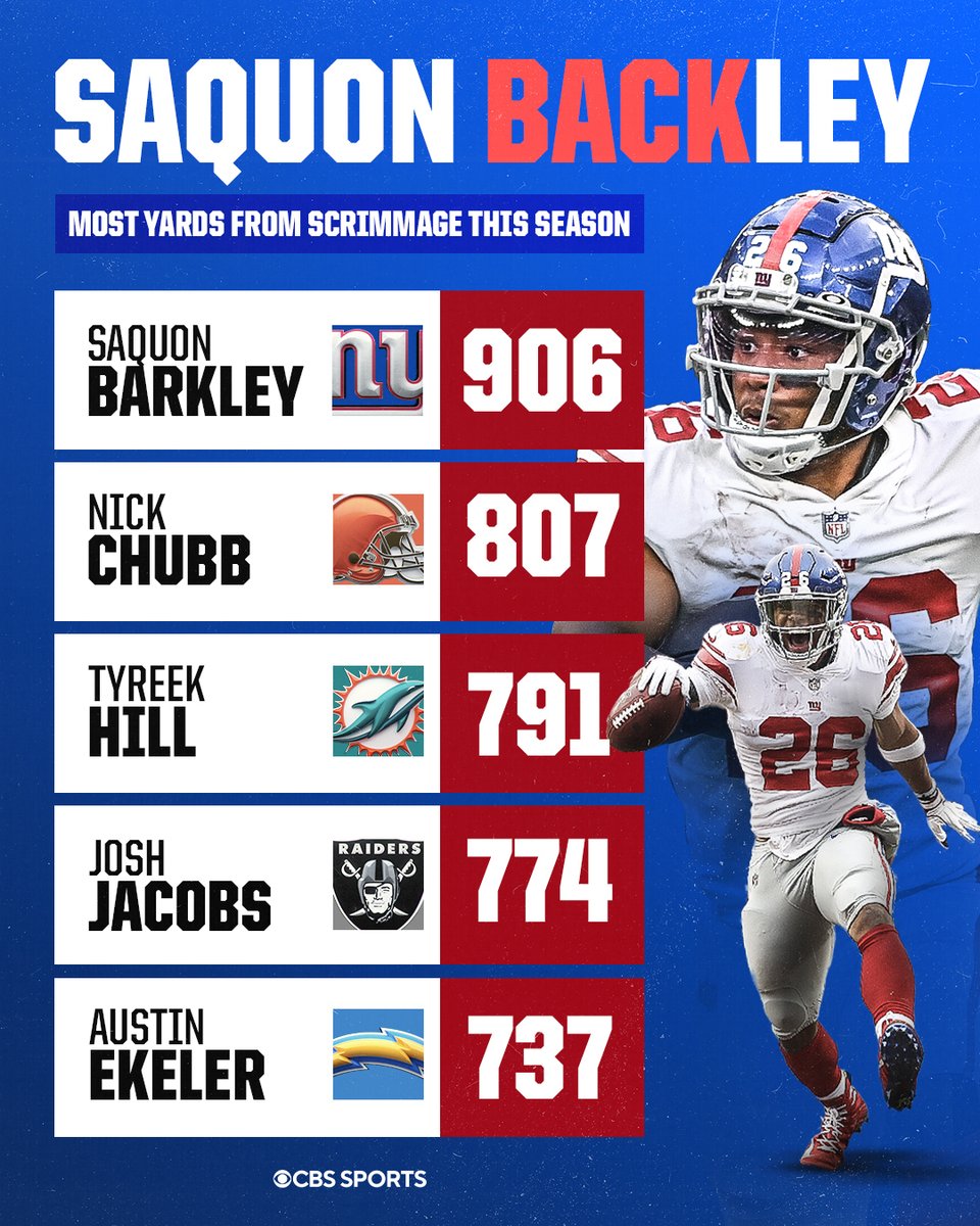 NFLonCBS's tweet photo. head and shoulders (and quads) above the pack https://t.co/OqVxYXstYf