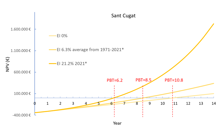 📢Do you want to know more about @EUGeofit
HOLISTIC SUSTAINABLE STUDY?
🔎Don't miss the article by Ewa Alicja Zukowska and Jose Jorge Espí Gallart from <a href="/Eurecat_news/">Eurecat</a>: geofit-project.eu/2022/10/24/sus…
@EUGeofit, Smart Geothermal System! geofit-project.eu
#geothermal #heating #cooling