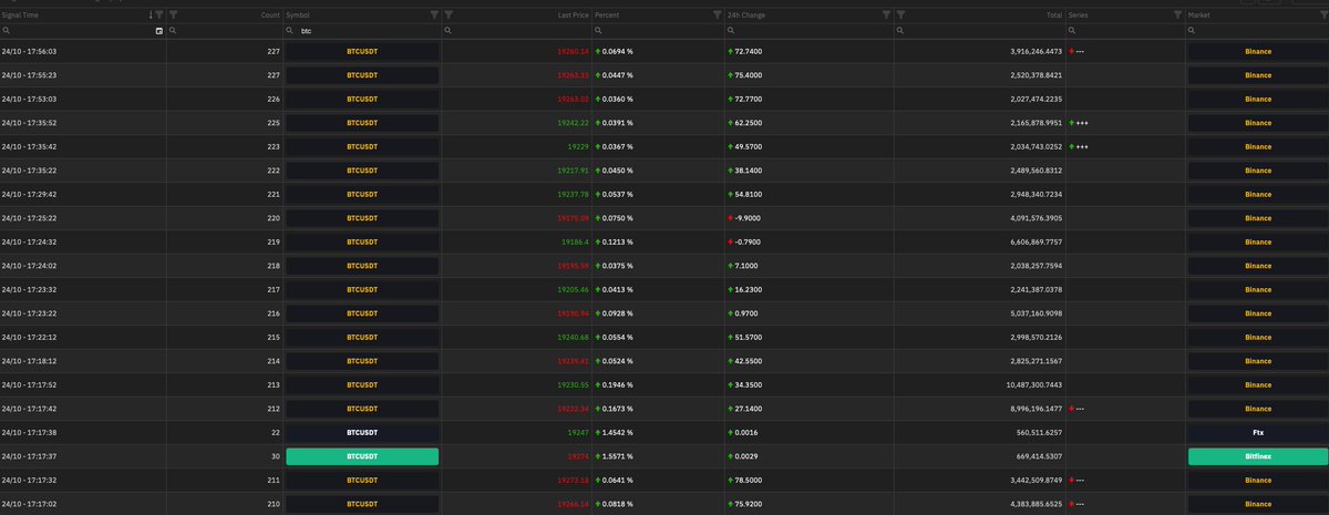 #btc #spot sinyalleri şu an bu şekilde. Buyurun.

RT ve LIKE atarsanız sevinirim.

#btc  #bitcoin  #Ethereum #doge #shib #shiba #avax  #bnb  #Solana #ada #xrp #hot #dego #binance  #ftx #kucoin #usdt #usdtry