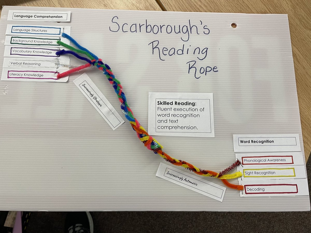 Words become worlds 🌎 Awesome literacy PD this morning <a href="/VTvdsb/">Valleyview Public School</a>! <a href="/TVDSBLiteracy/">TVDSBLiteracy</a> <a href="/ImanSHijazi/">Iman Hijazi</a> <a href="/WOlson33/">Wendy Olson</a> <a href="/JeffBruce11/">Jeff Bruce</a>