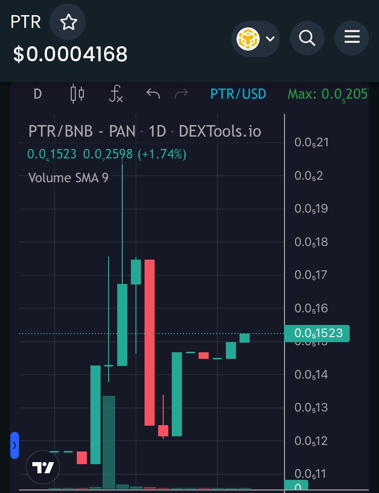 PoorToRichToken's tweet photo. HOLDING together is a beginning. WORKING together is SUCCESS. Be a visionary, don’t be afraid to DREAM BIG! This is only the BEGINNING $PTR together to Financial Freedom 💪
#BNB #BTC #ETH #DOGE #XRP #BUSD #BabyDoge #SHIB
#PoorToRichToken #BSC
#NFT #BNBChain #BSCGemsAlert #GEM https://t.co/OOM9FGwW8K