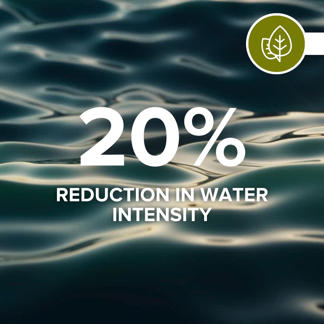 gildancorp's tweet photo. Water is one of the world’s most precious resources and plays an important role in the entire lifecycle of apparel production. That is why we have committed to a 20% reduction in water intensity by 2030 (compared to a 2018 baseline). #NextGenerationESG #GildanRespects https://t.co/GMUk5ge2PY