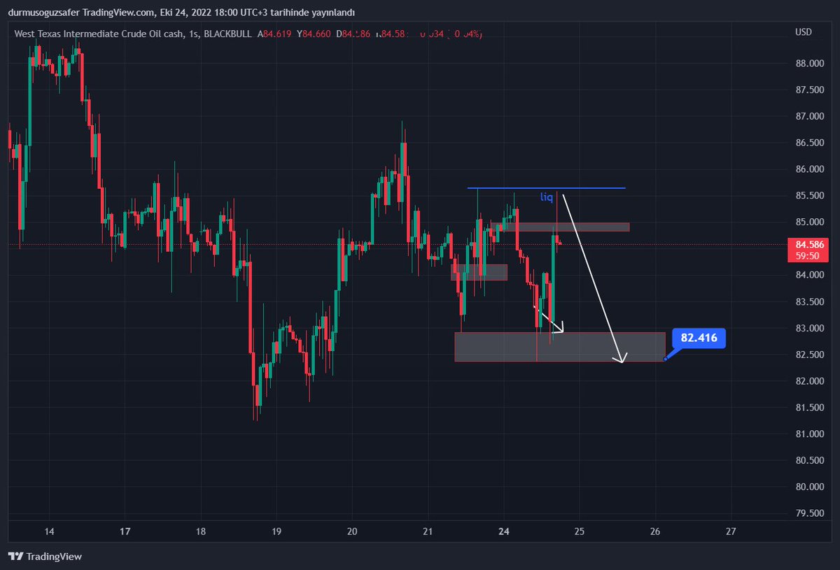 #usoli #wtı kısa vade beklentım sell yonlu gıdecegıdır #usd #eur #xau #nas100 #dax40 #eurjpy #oil #Forex #btc    #eth #xrp #crypto #bist100