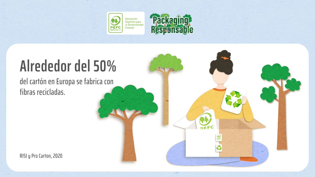 PEFCSpain's tweet photo. En Europa las fibras recicladas constituyen el 50%de la producción de #cartón. #PEFC asegura su gestión responsable a través de #PEFCReciclado y avala la #gestiónsostenible de los #bosques para materias primas adicionales.
🌐https://t.co/h7kr0T1au6
#Packagingresponsable https://t.co/oEPVnh667Y