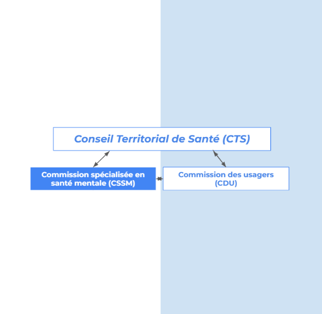 PTSM_92's tweet photo. Le renouvellement de la Commission Spécialisée en Santé Mentale a eu lieu à la rentrée 2022. 
La 1er plénière de la CSSM était le 19/10/22 !  
Les nouveaux présidents ont été votés et les nouveaux mandataires ont pris leurs postes.
#santé #CSSM #PTSM92 #HautsdeSeine #rentrée https://t.co/K2Se1lkBqC