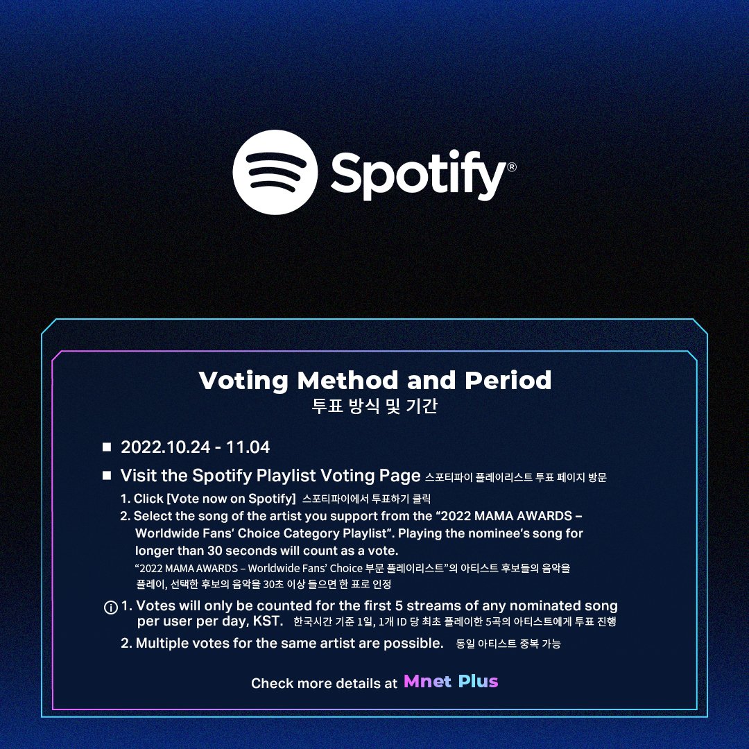 01Btsxarmy1's tweet photo. Voting for Worldwide Fans' Choice Pre-Vote for 2022 MAMA is now open!

📅 End: Nov. 4, 23:59PM KST

✅️ Website (1 vote/acc/day)
🔗: https://t.co/rfplUVtNZl

✅️ Twitter (1 vote/acc/day)
#MAMAVOTE #bts

✅️ Spotify (5 streams/acc/day)
🔗: https://t.co/auZobd0fcM https://t.co/B9RhFtL2VS